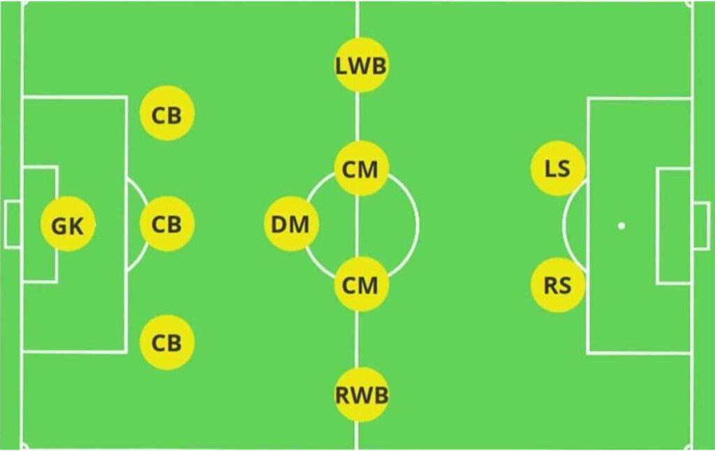 Football Tactics