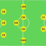 Football Tactics
