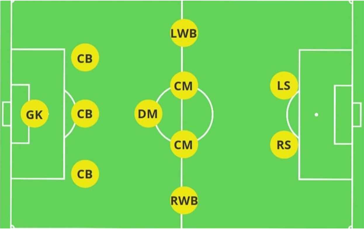 Football Tactics